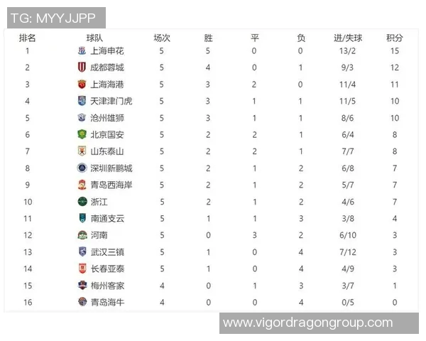 成都排球队以73分稳居选拔赛积分榜首位争夺冠军在即 成都排球队以73分稳居选拔赛积分榜首位争夺冠军在即