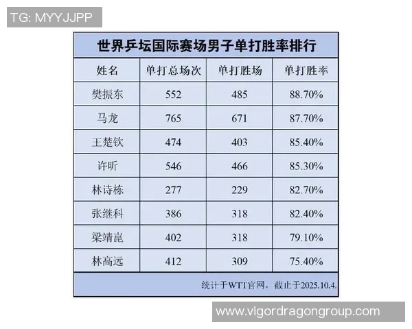 武汉乒乓球队在联合会杯积分榜上以71分稳居第一名展现强劲实力