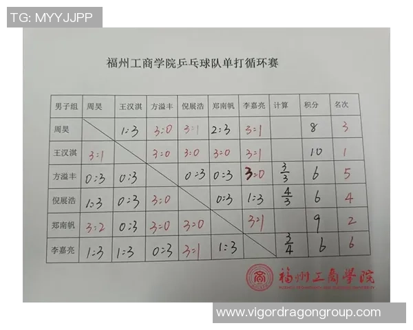 重庆乒乓球队与西安乒乓球队对决后的战术分析与节奏探讨 重庆乒乓球队与西安乒乓球队对决后的战术分析与节奏探讨