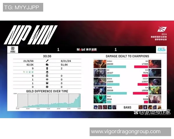 2026英雄联盟状态排名:BLG创新高_1